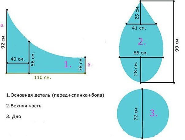 Как сшить пуфик своими руками мешок Как сшить пуфик своими руками мешок