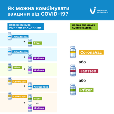 40097 vaccines combination september 2022 04 2