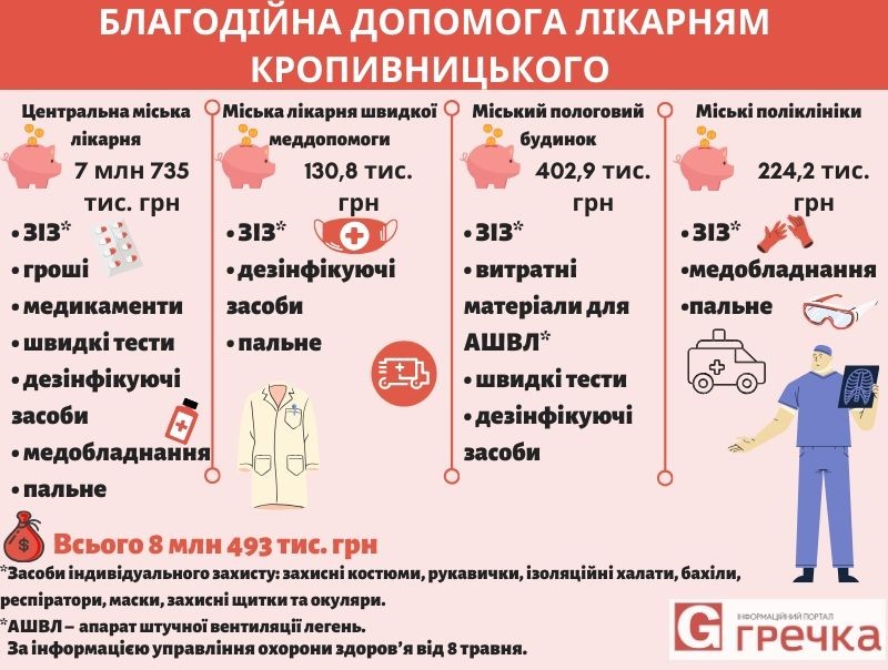 Red and White Blood Donation Infographic copy