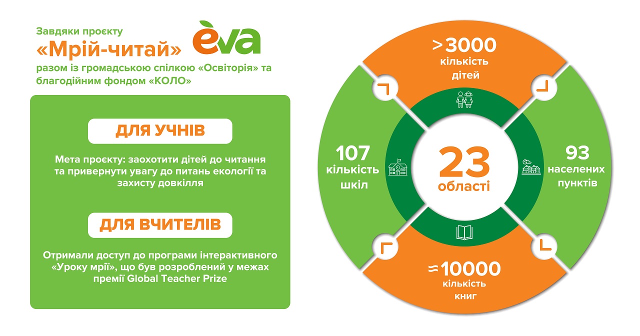 infograf