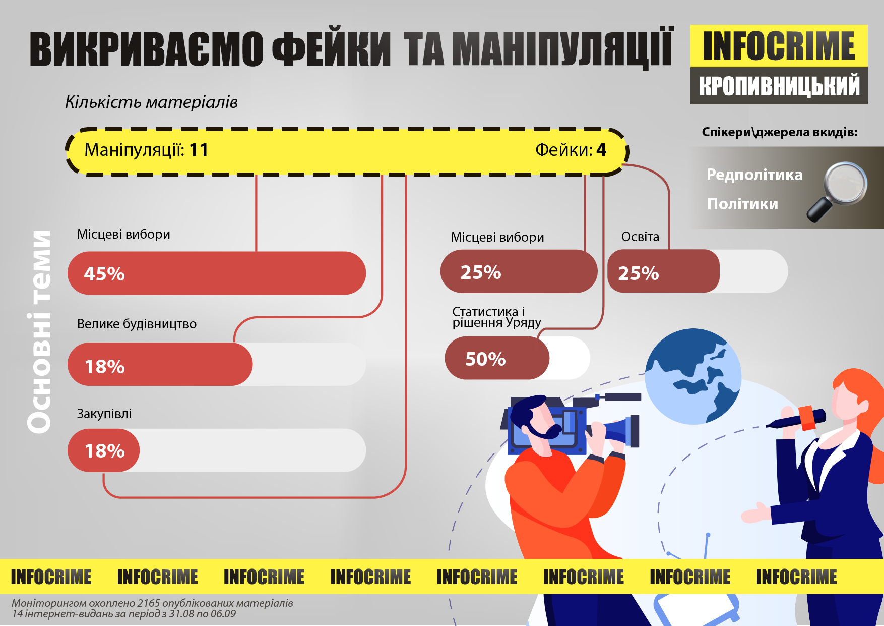 Infographics Kropyvnitskiy 6 вересня 01