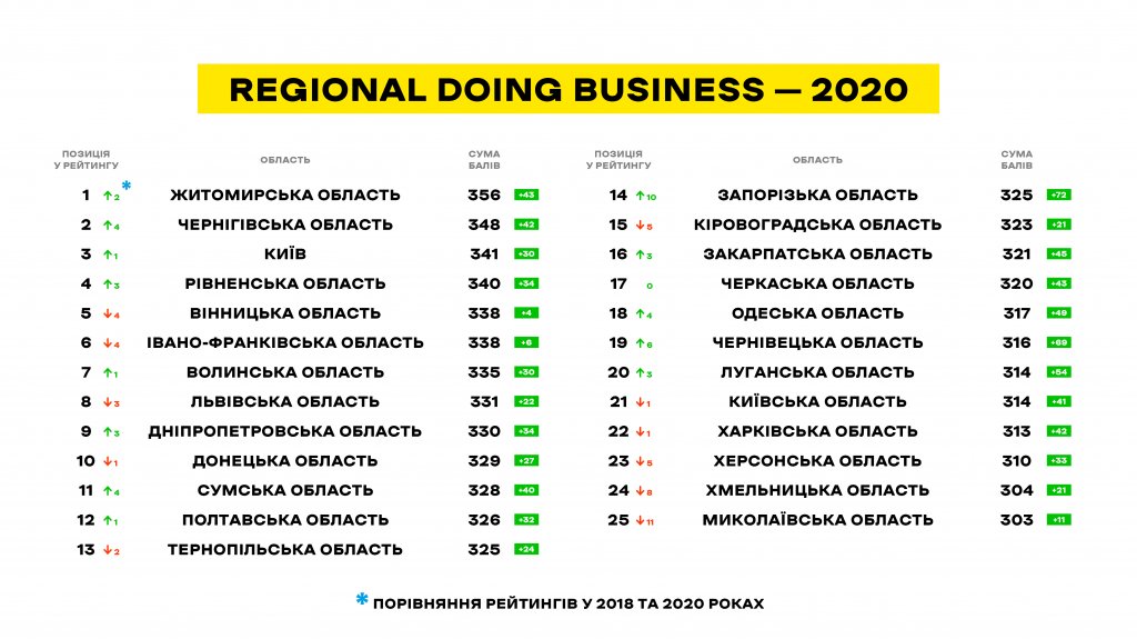 Regional Doing Business 2020 6 1024x575