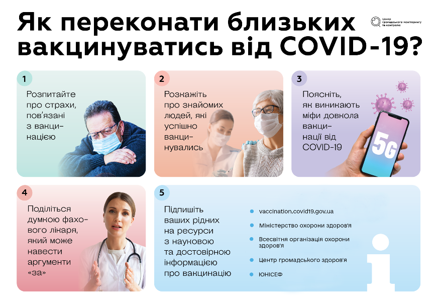 Vaccination ukr