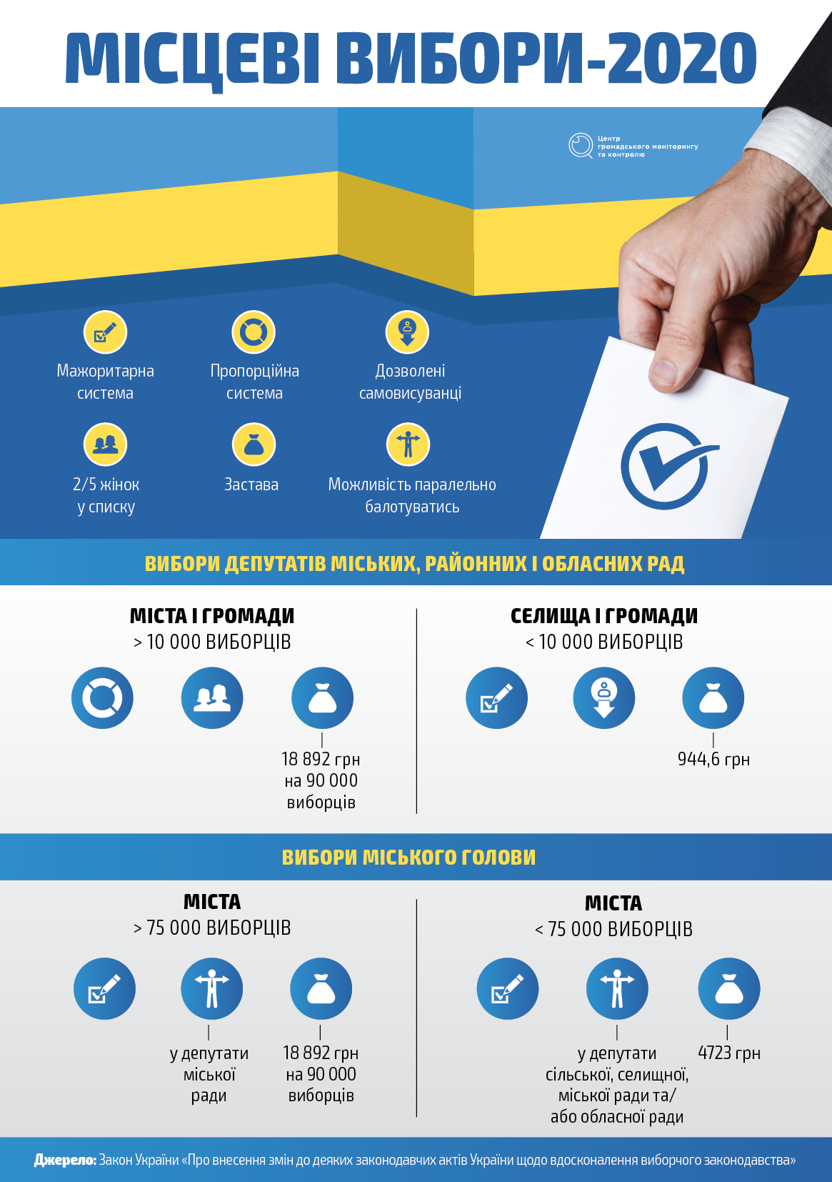elections ukr