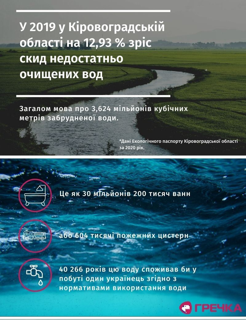 infografika voda