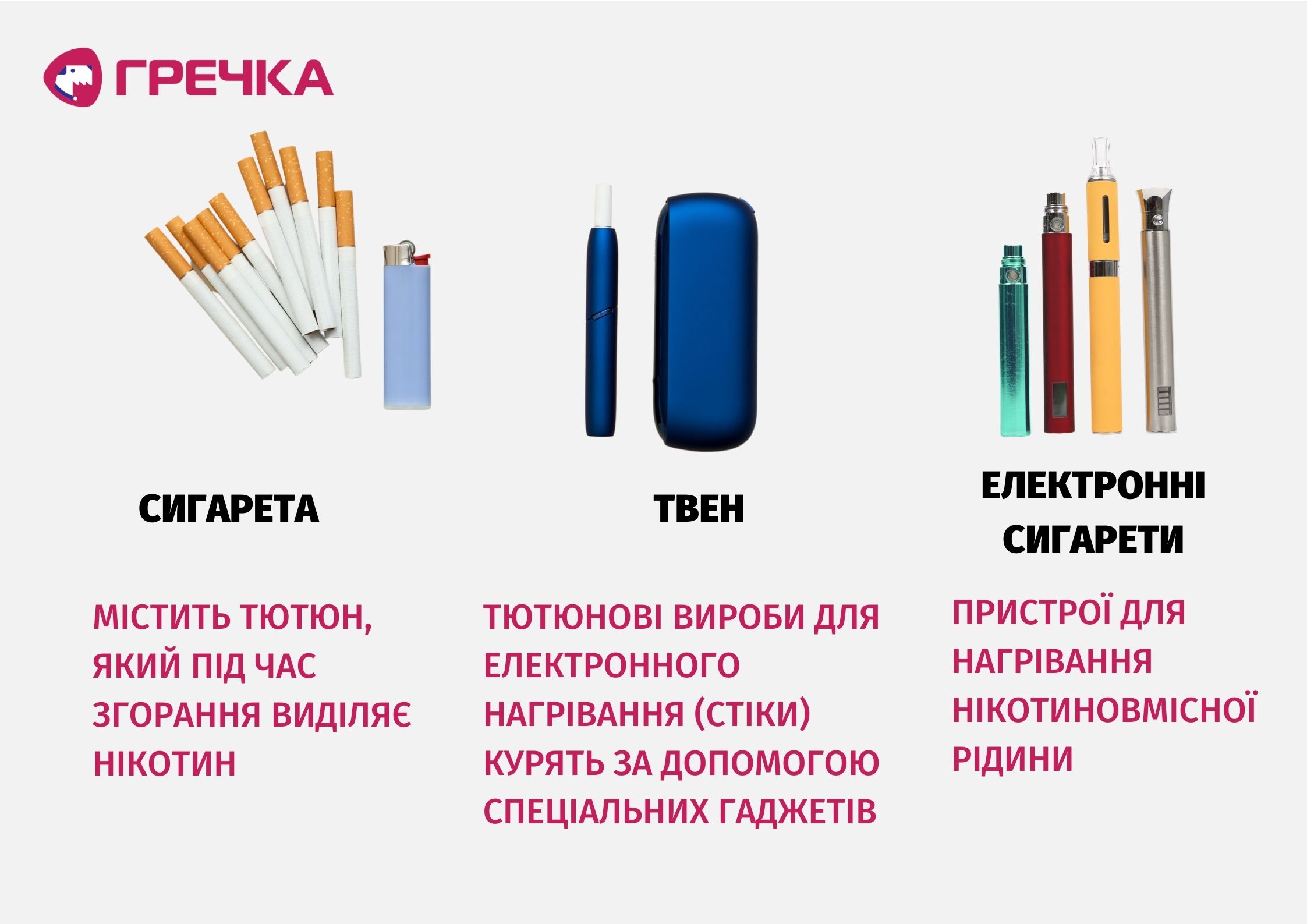 Сигарета, ТВЕН, електронна сигарета: у чому різниця