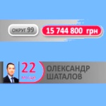 Кіровоград. Молодіжний журнал "Гречка" www.gre4ka.com.ua На Кіровоградщині вимагали припинити використання адмінресурсу(ФОТО)