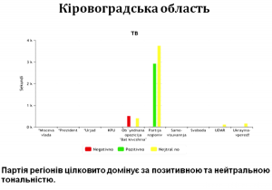 Кіровоград. Молодіжний журнал "Гречка" www.gre4ka.info Кому підігрують кіровоградські ЗМІ
