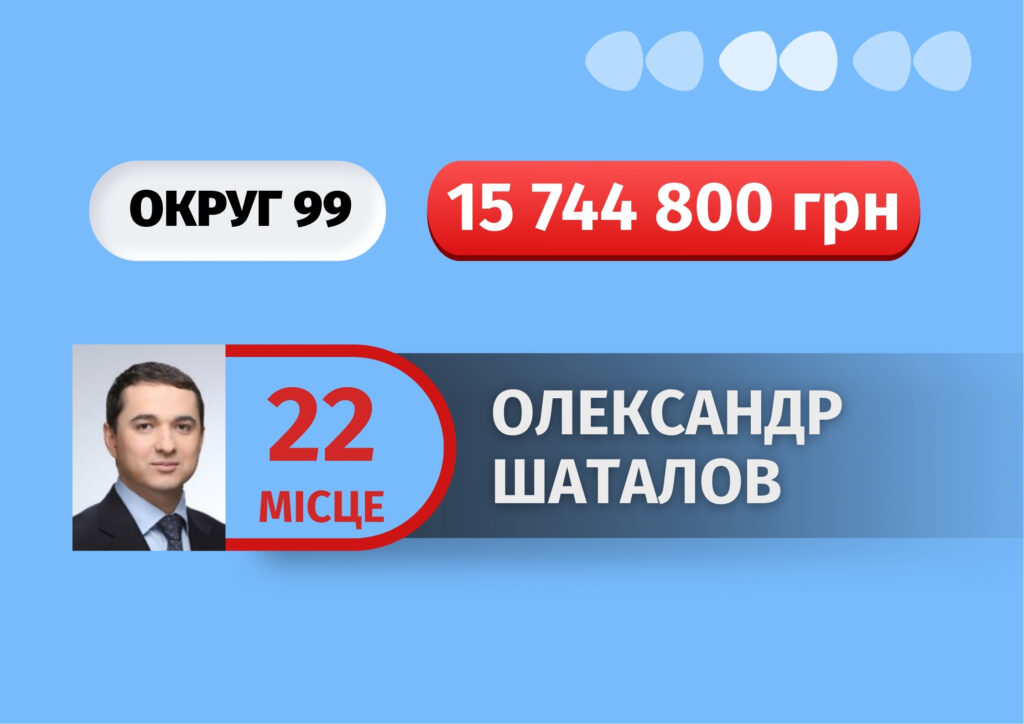 У Кіровограді протестували проти фальсифікацій виборів Шаталов