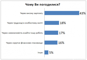 Кіровоград. Молодіжний журнал "Гречка" www.gre4ka.info Половині жінок траплялись вакансії з "інтимом"
