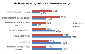 Кіровоград. Молодіжний журнал "Гречка" www.gre4ka.info Половині жінок траплялись вакансії з "інтимом"