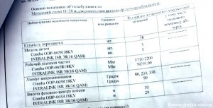 Кіровоград. Молодіжний журнал "Гречка" www.gre4ka.info У Кіровограді вежу мобільного зв’язку зводять у приміщенні магазину!(ФОТО)