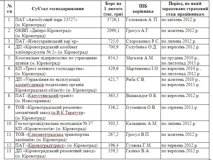 borjnikii1