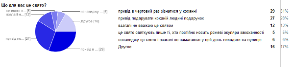 pyt2