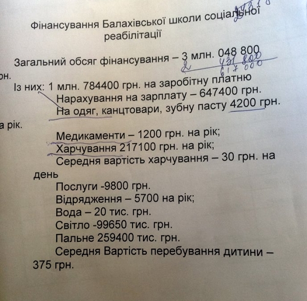 www.gre4ka.info - Інформаційний портал Гречка.Кіровоградщина: Що уповноважений з прав людини виявив у закритій спецшколі(ФОТО).