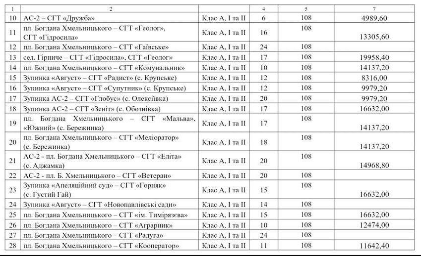 test12