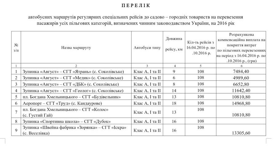 test2