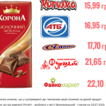 korona