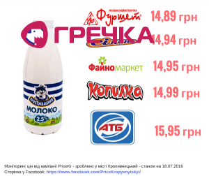 moloko