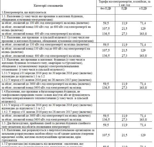tarif
