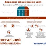 Інфографіка ВКЛЮЧАИСЯ 1 вересня 30.08.2016