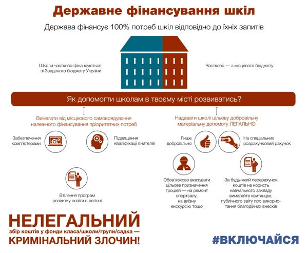 Інфографіка ВКЛЮЧАИСЯ 1 вересня 30.08.2016