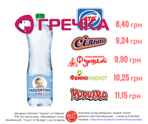 voda