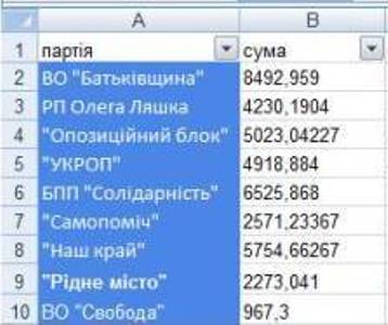 partii copy copy