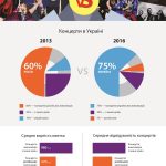 Концерти в Україні