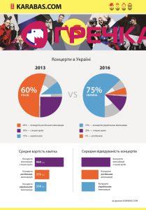 Концерти в Україні