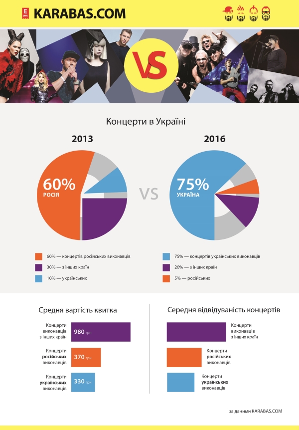 Концерти в Україні