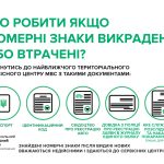 викрадені номерні знаки