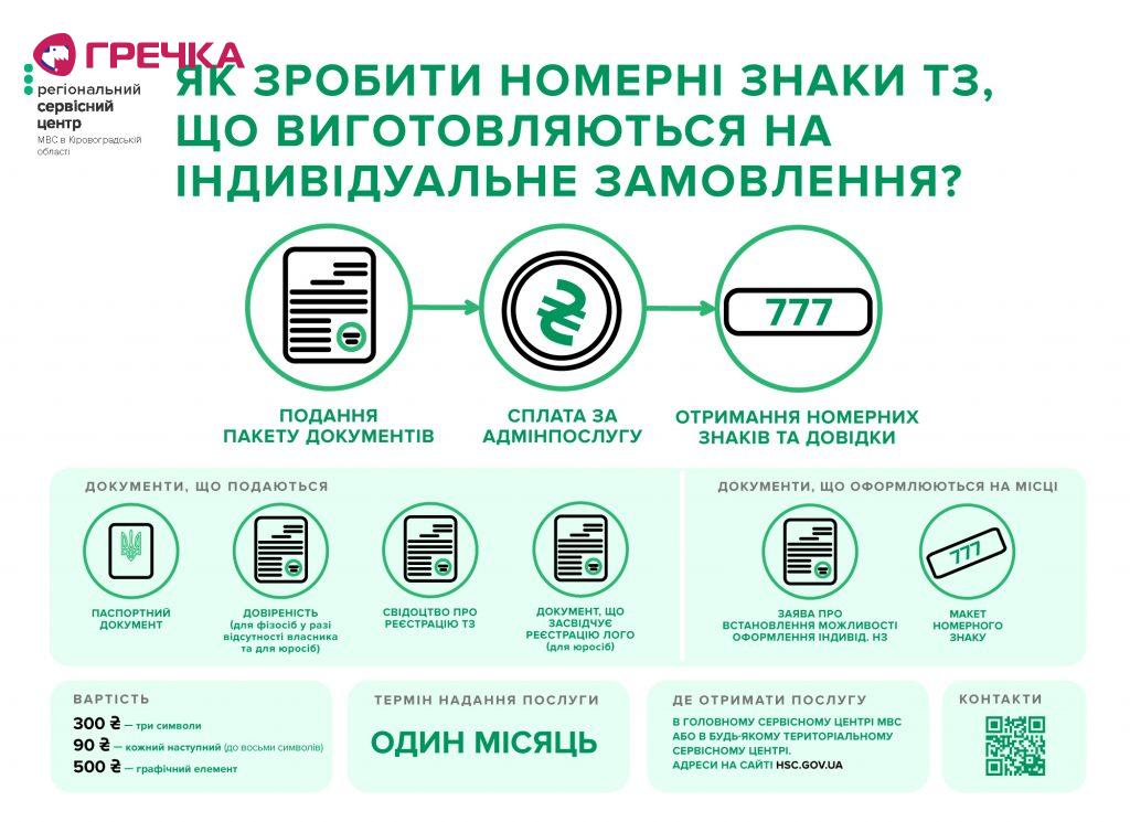 індивідуальні номерні знаки