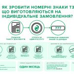 індивідуальні номерні знаки