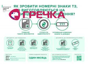 індивідуальні номерні знаки