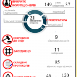 habar infografika