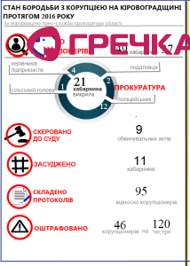 habar infografika
