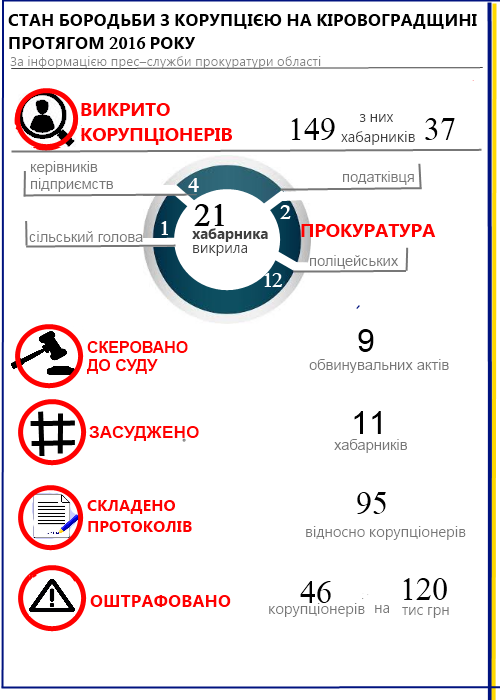 habar infografika