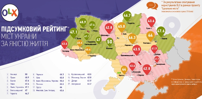 Ідеальне місто