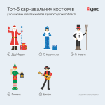 yandex