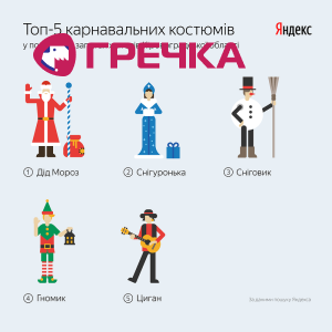 yandex
