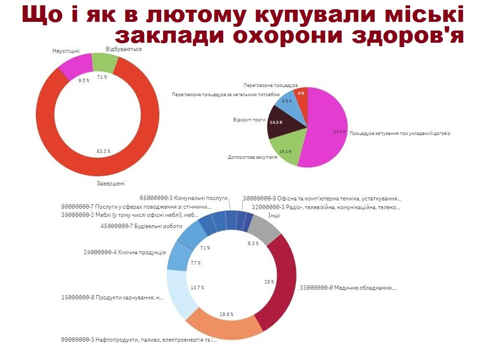 inf