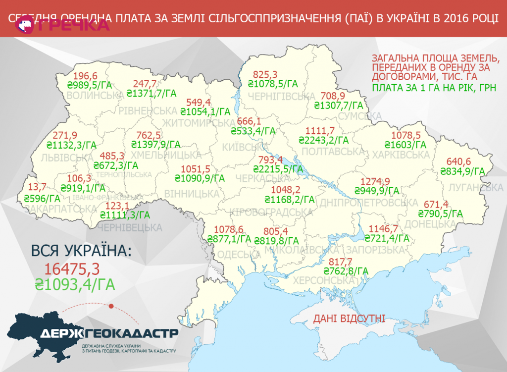 Інфографіка оренда