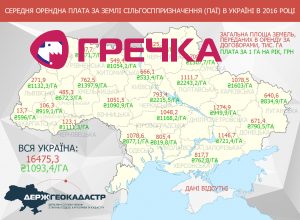 Інфографіка оренда