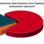 робота 1