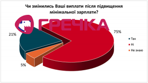 робота 1