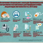 1490701635 vitratn materali medicina