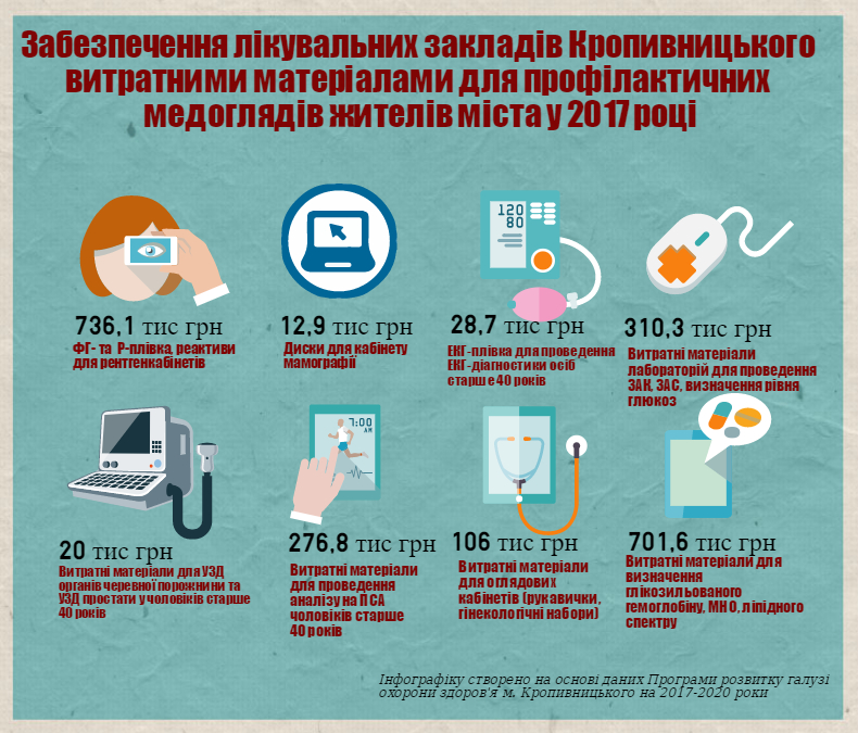 1490701635 vitratn materali medicina