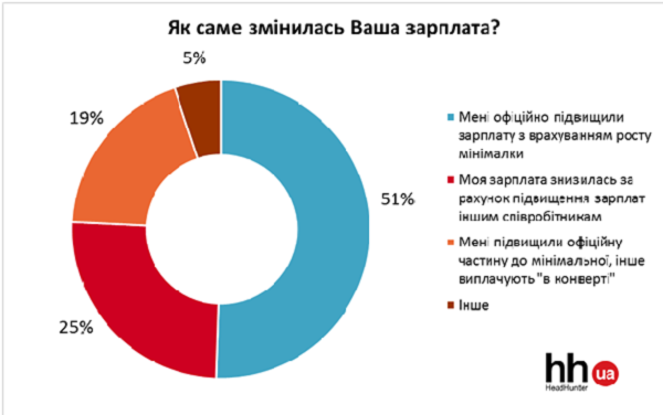 робота 2