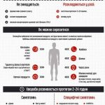 памятка про ботулізм 1